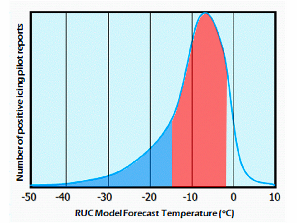 Mastering The Skew T Diagram Pilotworkshops