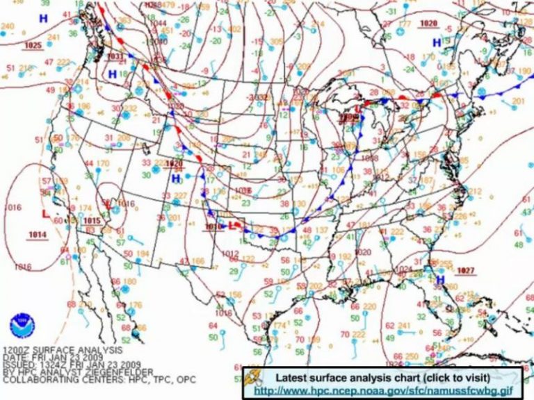 Aviation Weather