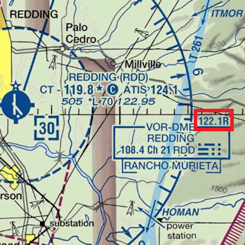 Weather Conditions On The Flight Service Station