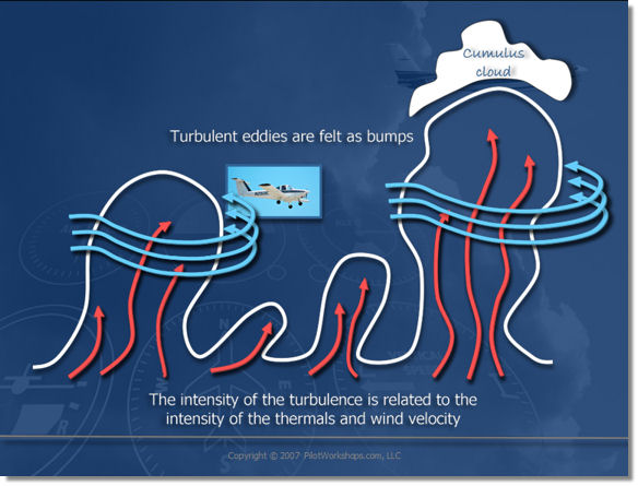 When Thermals Turn Turbulent - PilotWorkshops