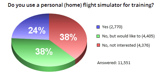 Home Flight Simulator Setup: Pilotinstitute